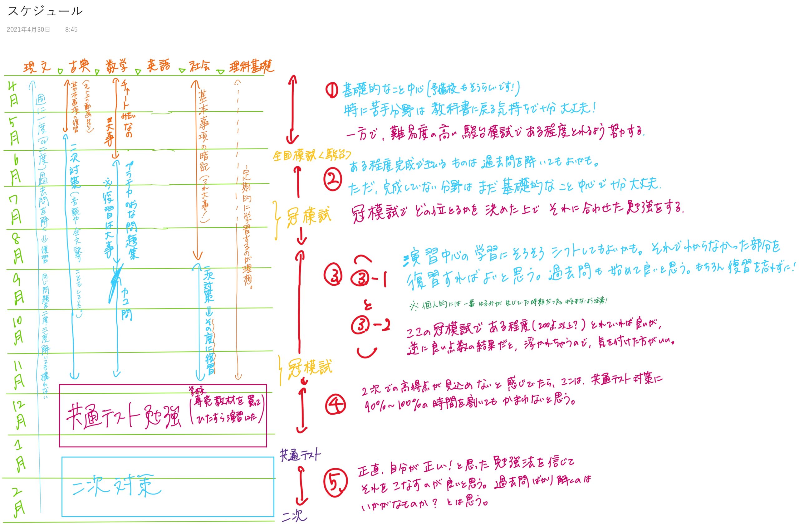 体験談 宅浪で東京大学文科二類に合格した たーか さんの体験談 全国自宅浪人協会